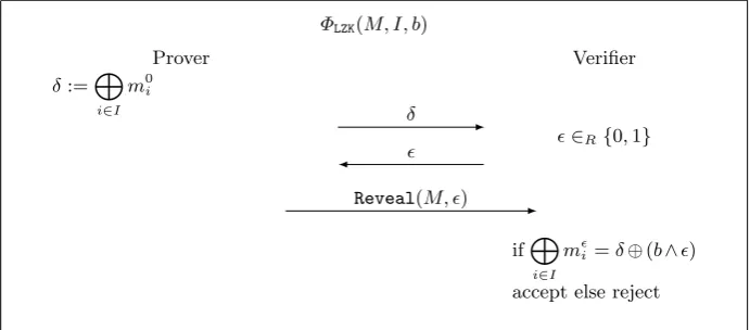Fig. 5. Linear Zero-knowledge
