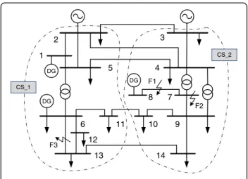 Fig. 4 IEEE 14-node system diagram