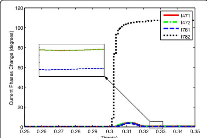 Table 1 Voltage amplitude and objection function values of key nodes (Fault 1)