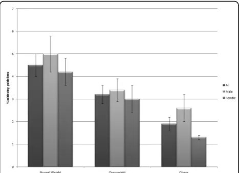 Table 2: Indicators of volume, rate, and breaks in sedentary time: 2005-2006 NHANES U.S