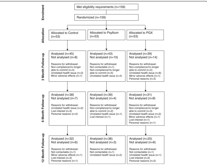 Fig. 1 Participant flow diagram