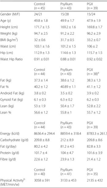 Table 1 Baseline characteristics