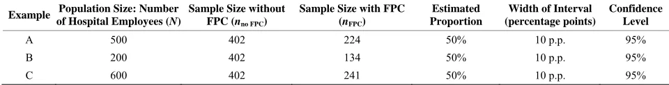 Table 2. Finite population patient safety examples. 