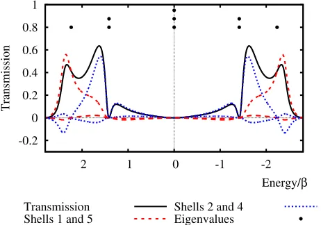 FIG. 10. The shell currents for a device connected to atoms 1 and 8 of themolecule depicted on the right in Fig