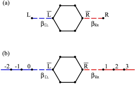 FIG. 1. (a) A SSP molecular device comprising a molecule attached to sourceand sink atoms L and R via contacts L and ¯R, respectively