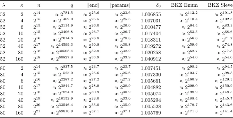 Table 2. Parameter choices for multilinear jigsaw puzzles.