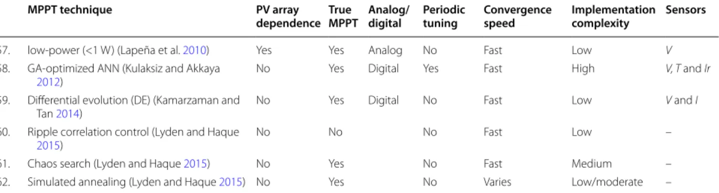 Table 2  continued