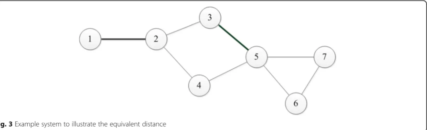 Fig. 3 Example system to illustrate the equivalent distance