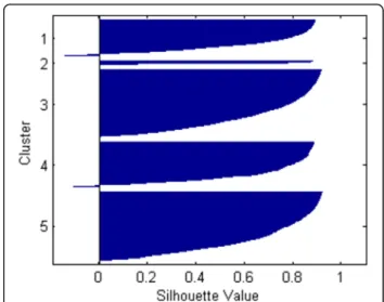 Table 4 Partial results of related lines (Case 2)