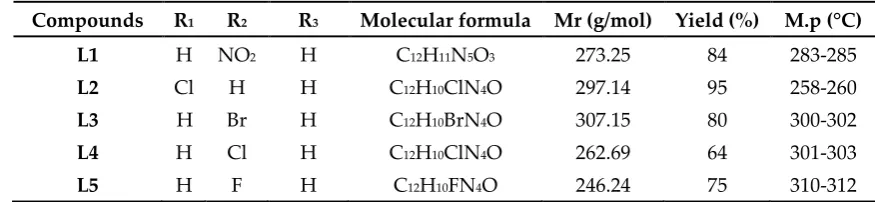 Table 1. Synthesis and characterization data of the compounds L1-L7. 