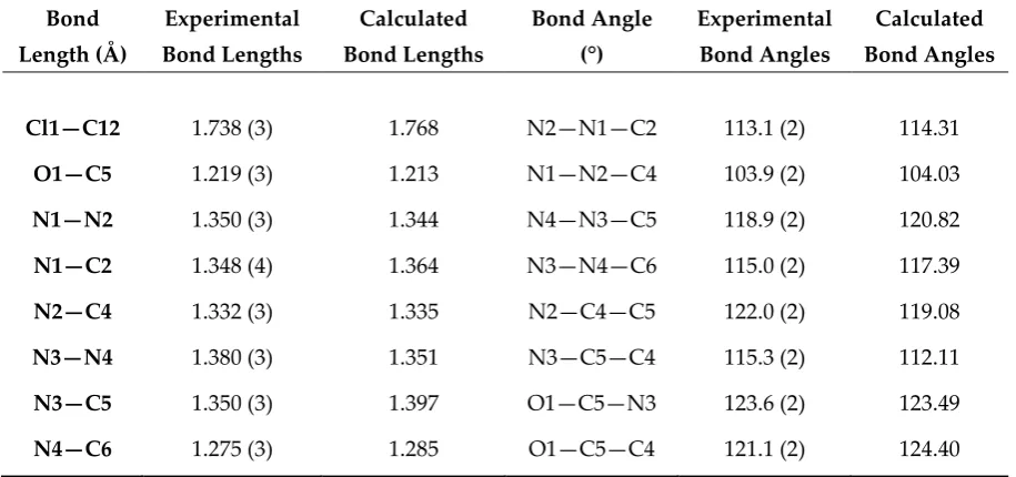 Table 3. Selected structural parameters by X-ray and theoretical calculations of L1.  
