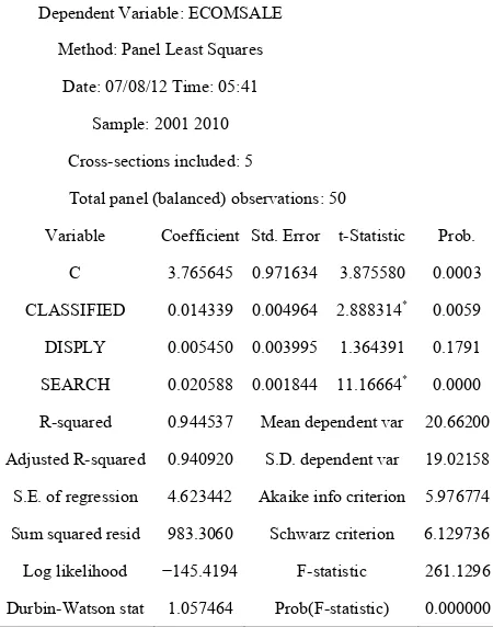Table 3. Ordinary lease square regression statistics. 