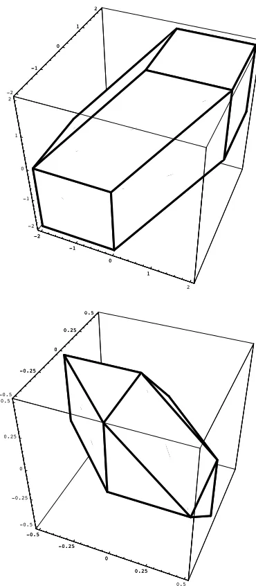 Figure 3. The Newton polygon of ∆M(x, y, z, 1) (top), and its dual.