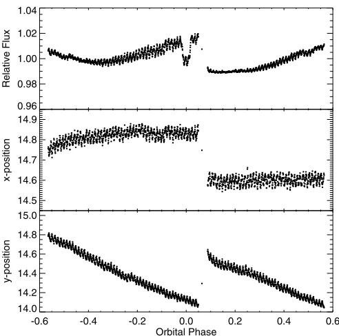 Table 1Photometric Data