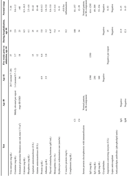 Table 1