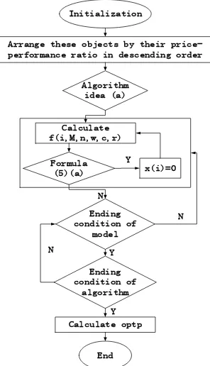 Figure 2. Experiment diagram on example A and B. 