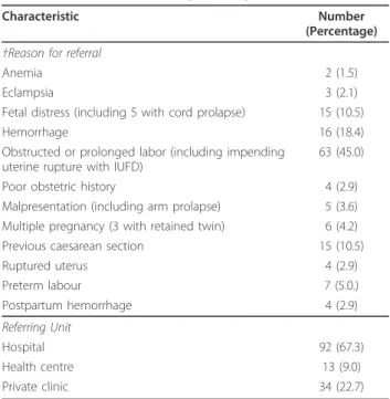 Table 3 shows the birth preparedness for emergency complications and the role played by the husband
