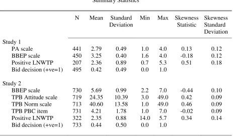 TABLE 3 Summary Statistics 