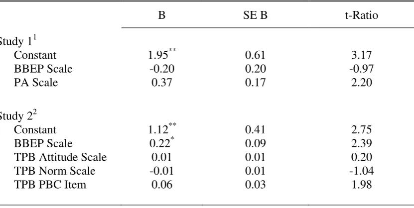 TABLE 6 
