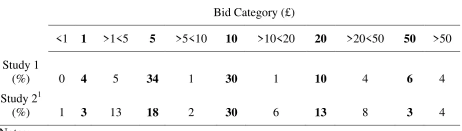 TABLE 7 Responses Relative to Currency Denominations 
