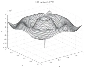 Figure 1. Wavefield for k=20 obtained by the precondi-tioned Bi-CGSTAB method. The DDM is not used