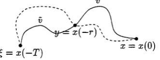 Figure 2.7: Separating the optimal trajectory by fixing an intermediary state