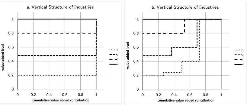 Figure 2: Example 1