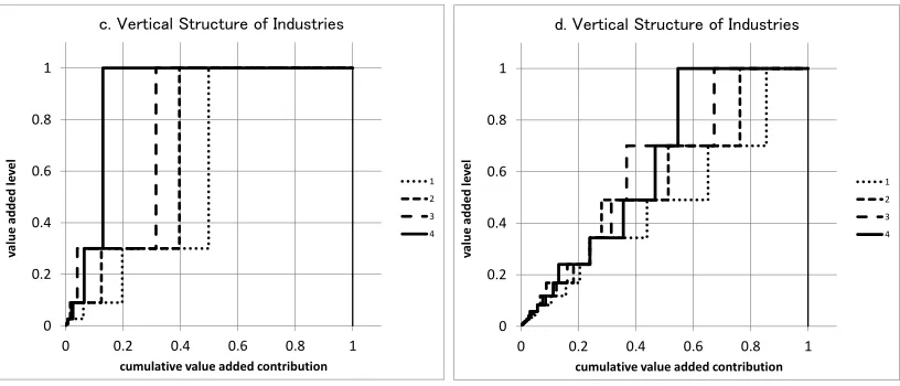Figure 3: Example 2
