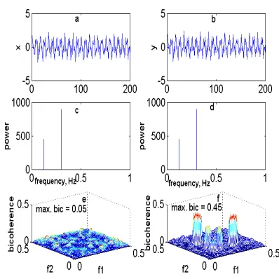 Fig. 2. Results for ylinear (left) and ynonlinear(right)
