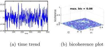 Figure 6(c) shows this characteristic plot. Thepresence of distinct loops with sharp turn aroundpoints is an indication of stiction in the valve.
