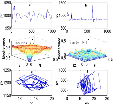 Fig. 7. Results for ﬂow loop 1, April (left) and July(right)