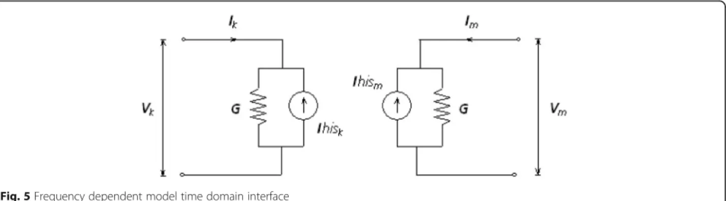 Fig. 5 Frequency dependent model time domain interface