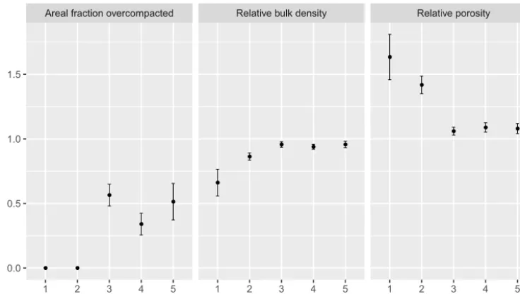 Table 1. Design-based estimates of means of two subsoil compaction parameters and of overcompacted areal fraction for the low-risk groups(map units 1 and 2) and high-risk groups (map units 3, 4 and 5)