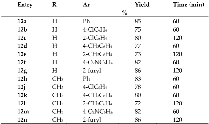 Table 1: Synthesis of pyridazino[5,4,3-de][1,6]naphthyridine derivatives 12a-n.  