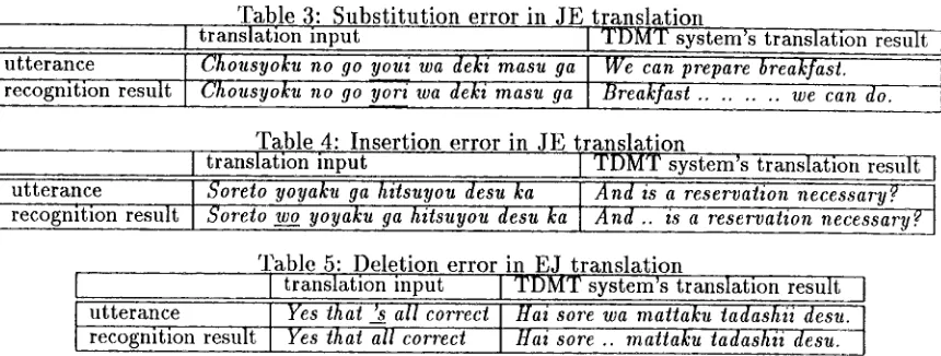 Table 3: Substitution error in JE translation I translation input 