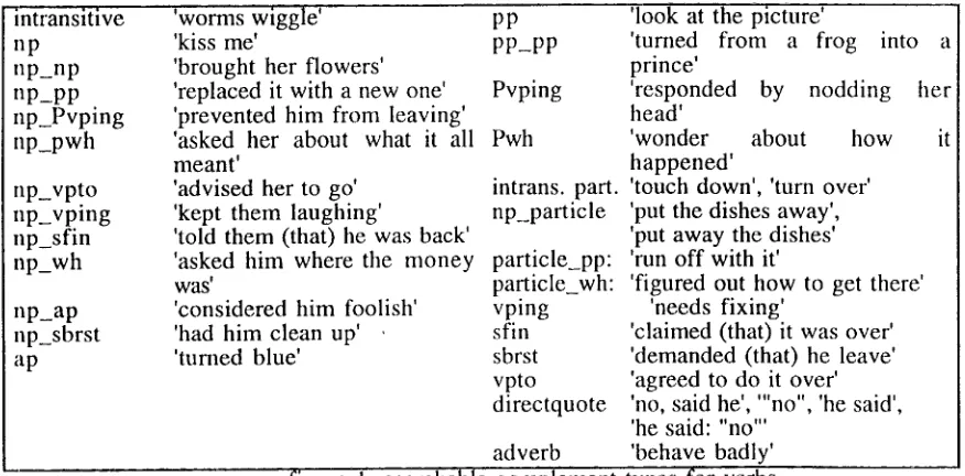 figure 1: searchable complement types for verbs 