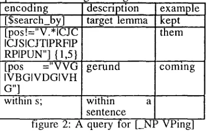 figure 3. A regular expression matching RPs 
