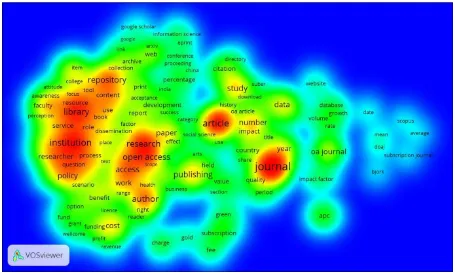 Figure 1: Network visualisation showing clustering for key terms from the open-access literature, 2010-2015 