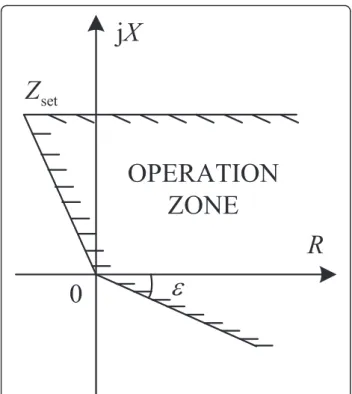 Fig. 4 Operation characteristics of WARP based on wide area integrated impedance