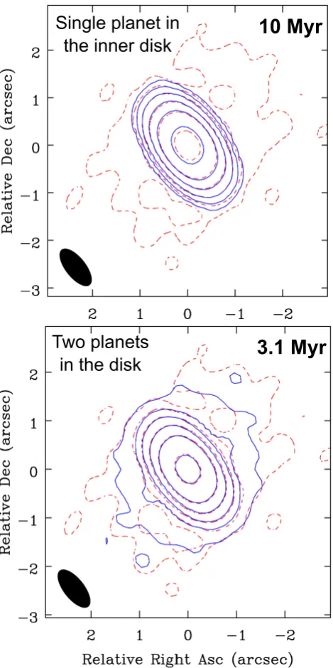 Fig. 12. Radial variations of the spectral index, calculated between 1lines correspond to the positions of the pressure maxima at the outerand 3 mm, when a single inner planet of 20 MJup mass is embeddedin the disks and when two planets are in the disk, bu