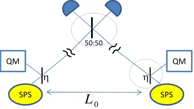 FIG. 3. The SPS protocol for entanglement distribution.