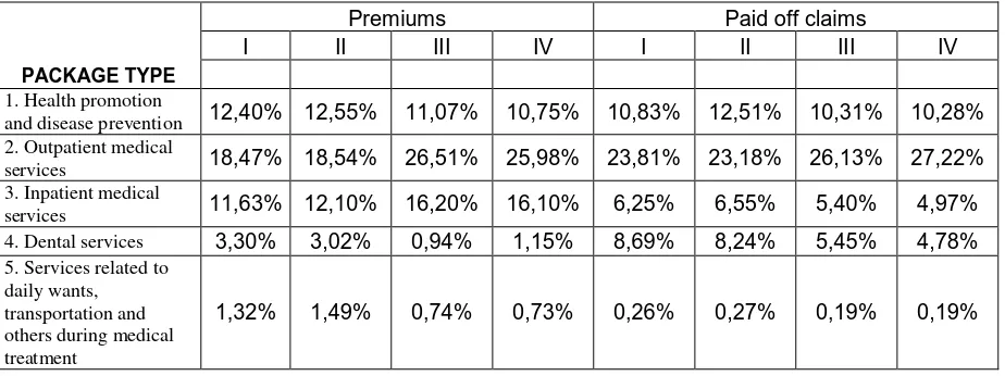 Table 2. Public healthcare spending by year 