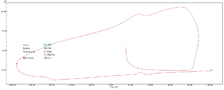 Table 1. Crystal data, data collection and processing parameters for complexes 1 and 2