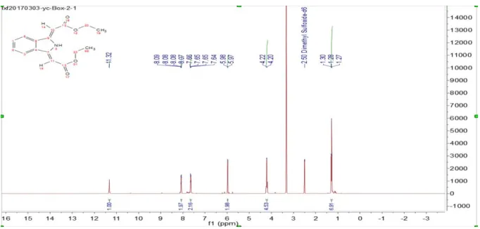 Table 1. Crystal data, data collection and processing parameters for complexes 1 and 2…………………………...…...…20-29