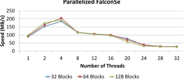 Fig. 12.
