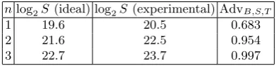 Table 1. Number of blocks S required to achieve a given advantage AdvB,S,T for B =4096.