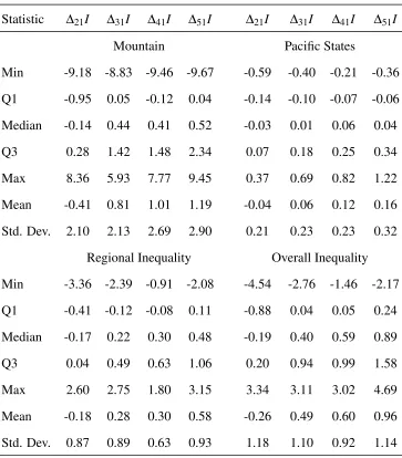 Table 1 – continued from previous page