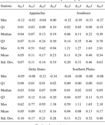 Table 2 – continued from previous page