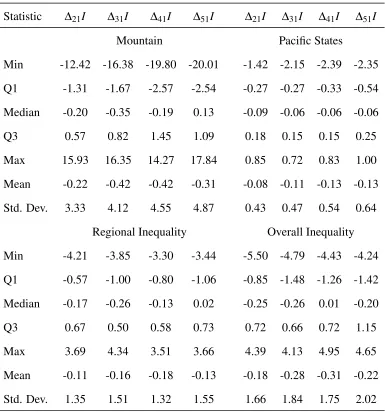 Table 3 – continued from previous page