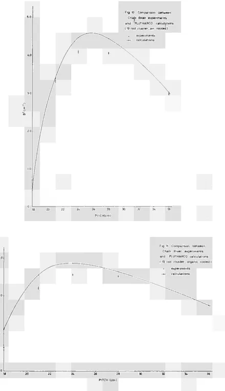 Fig 11 Comparison 